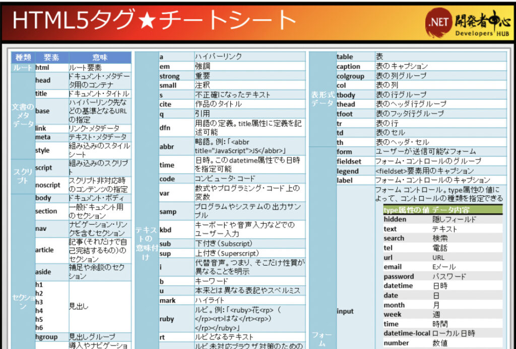 HTML5タグ★チートシート画像